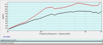 24&quot; THT with Dayton RSS390HF-4 15&quot; vs. 7.5ft^3 sealed test box with Dayton RSS390HF-4 15&quot; at the same voltage in the same corner of the room.