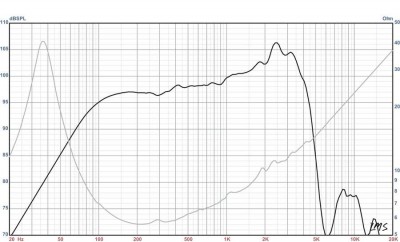 Deltalite 2512 SPL chart