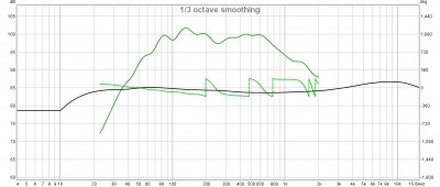 Sealed spl and phase.jpg
