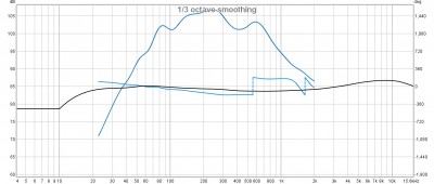 Omnitop spl and phase.jpg