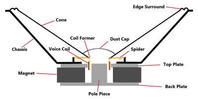 Driver cross section.jpg