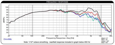 Dayton MB820-8 specs.JPG (58.81 KiB) Viewed 42849 times New Dayton MB820-8 response graph