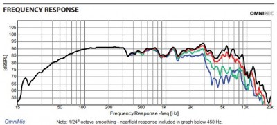 GRS 8PT-8 response graph