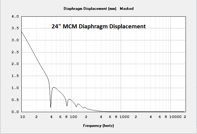 24 MCM displacement.png