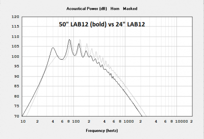 50 lab vs 24 lab.png
