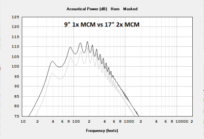 9 MCM vs 17 2x MCM.png
