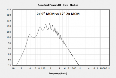 2x 9 MCM vs 17 2x MCM.png