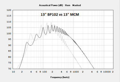 13 BP102 vs 13 MCM.png