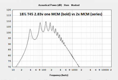 2.83v 18½ T45 1 MCM vs 2x MCM.png