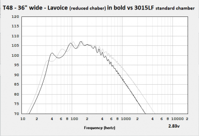 Lavoice vs 3015LF.png