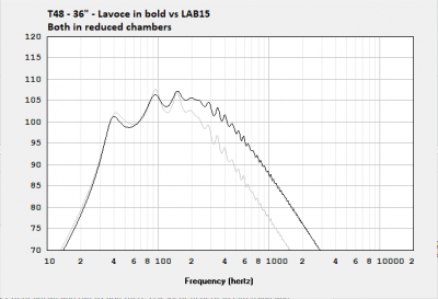 lavoce vs LAB15.png