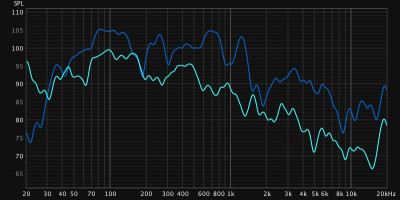 single and-1001 compare on axis to 45degrees