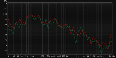 compare single vs dual loaded horn 45degrees off axis