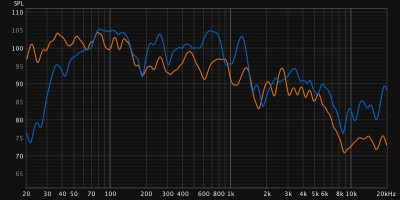 compare single vs dual loaded horn on axis