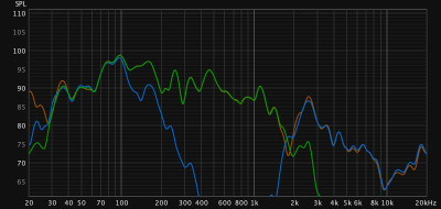 dual asd-1001 loaded 45degrees off axis with mid and high cut traces