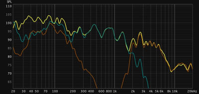 dual asd-1001 loaded with mid and high cut traces on axis