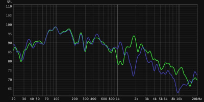 green-single f151m, blue dual asd-1001 45degree off axis