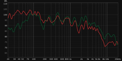 green-dual f151m vs red-dual asd-1001 on axis