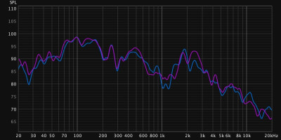 dual f151m vs single f151m 45degrees off axis