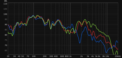 green-dual f151m plastic horn vs red-dual f151m alum horn vs blue asd-1001 alum horn 45degree off axis