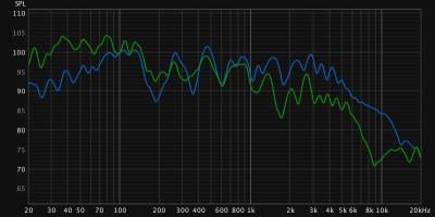 blue-dual f151m plastic horn vs green- dual asd-1001 alum horn on axis