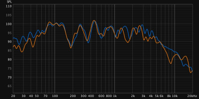 dual f151m plastic horn vs dual f151m alum horn on axis