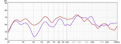 Measurements 30-127cm from back wall.jpg