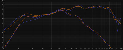 comparison 3015lf 15sw2000 with and without crossovers.jpg
