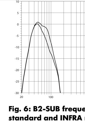 B-2 Sub Chart.JPG