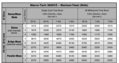 3600vz max power.JPG