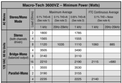 3600vz min power.JPG