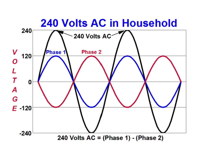 split-phase-waveform.png