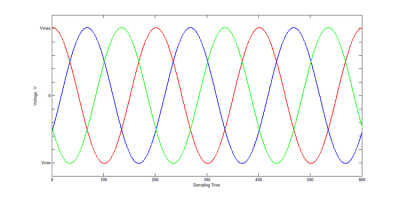 3 phase sine wave.png