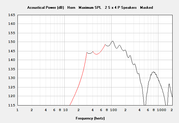 T30 30 dual LaVoce 4Stack maxSPL VPlate.png