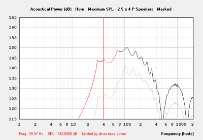 T30 30 dual LaVoce 4Stack vs single maxSPL.png