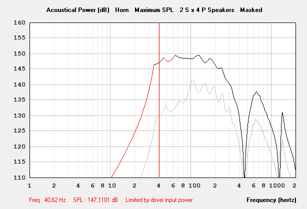 T48 30 dual LaVoce 4Stack vs single maxSPL.png