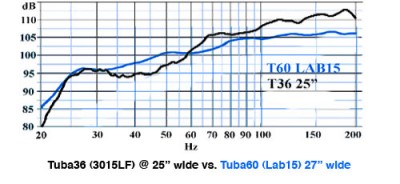 T36vsT60.jpg