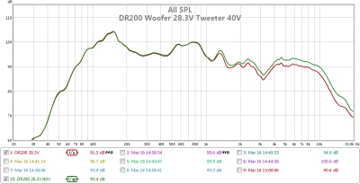 dr200 woover 28.3v tweeter 40v.jpg