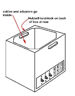 Wire box Distro.JPG