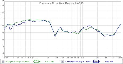 eminence alpha 6 vs dayton pa-165.jpg