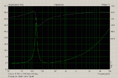 P-Audio SN12MB (free air)