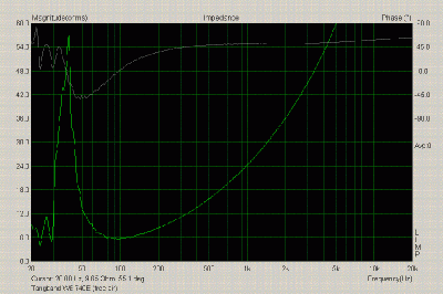 Tangband W8 740E (free air)
