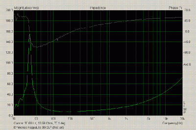 Eminence KappaLite 3012LF (free air)