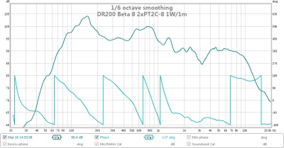 DR200 1W/1m Beta 8 2x PT2C-8