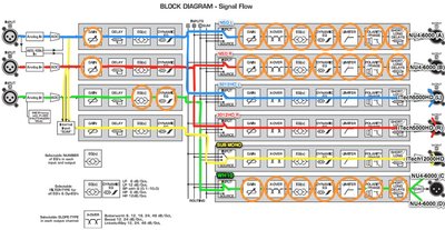 DCX2496SignalFlow.jpg
