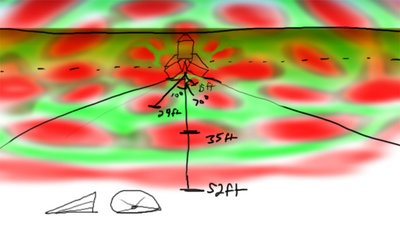 The test a cone shaped cross section