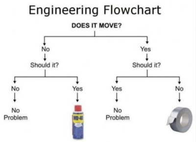 eng flow.png