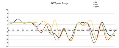 BFS Tuning chart 1.jpg
