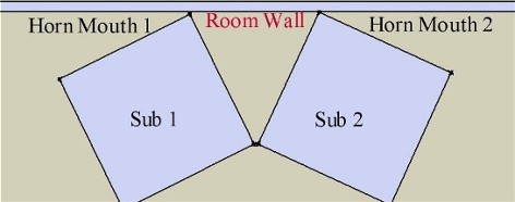 Placing Sub in Cabinet